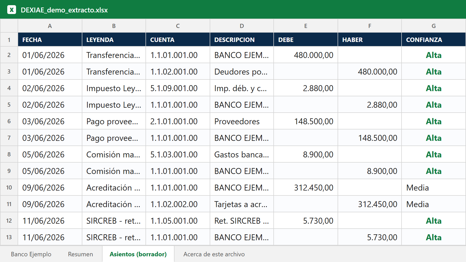 Borrador de asientos contables con cuenta, debe, haber y nivel de confianza